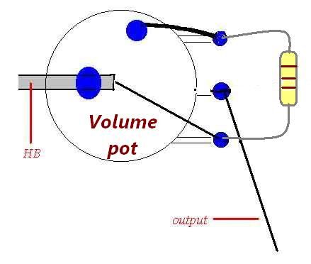 authoritative point view